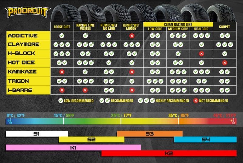 Procircuit Komplettrad H-BLOCK V2 1:8 Buggy RC Reifen # S1 Super Soft