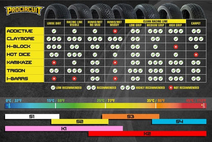 Procircuit Komplettrad ADDICTIVE V2 1:8 Buggy RC Reifen  S2 Soft
